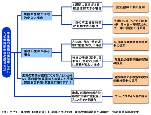 図１