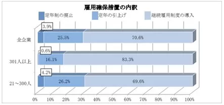 図２